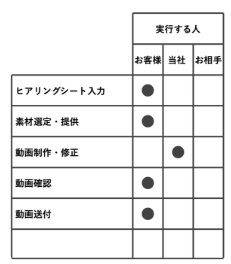 Hearing Sheet Cost Table