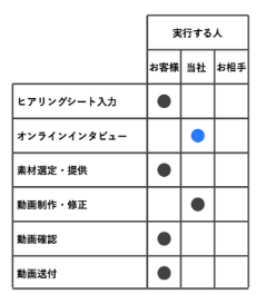 Online Interview Cost Table