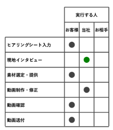 On-site Interview Cost Table